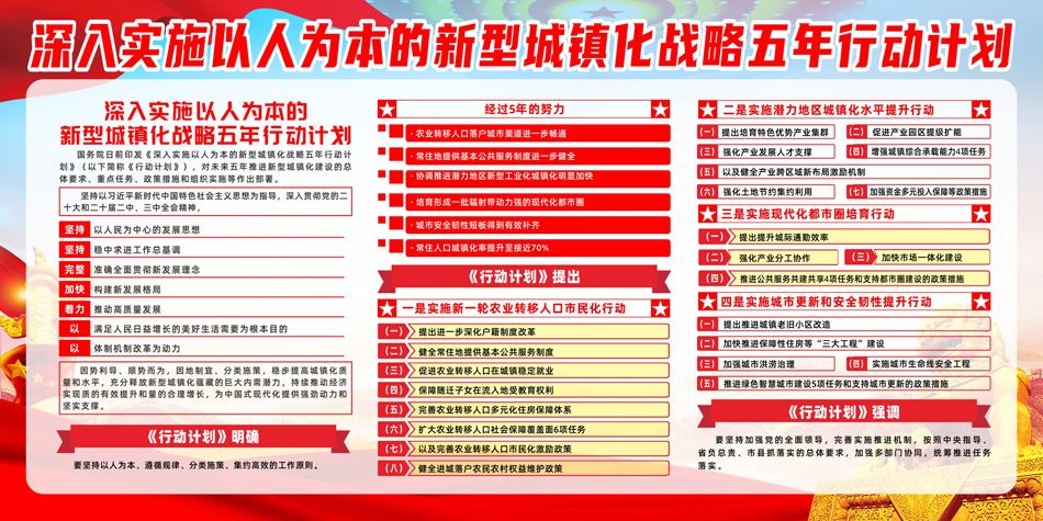 新型城镇化战略五年行动计划党建展板_第2张图 新型城镇化战略五年行动计划党建展板_第2张图