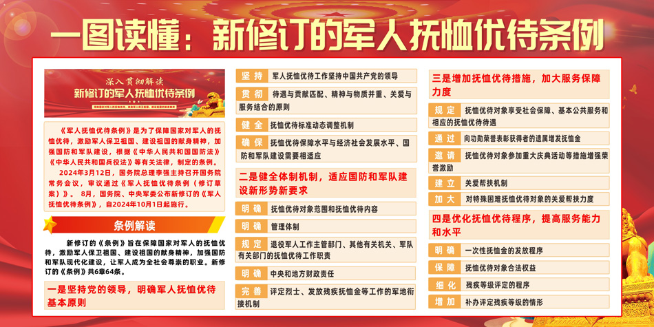 红色大气军人抚恤优待条例党建展板_第2张图 红色大气军人抚恤优待条例党建展板_第2张图