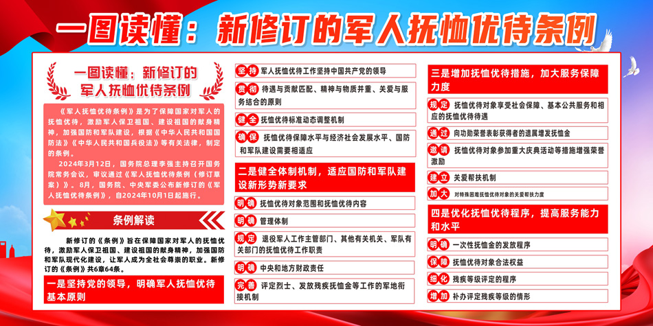 军人抚恤优待条例党建宣传展板_第2张图 军人抚恤优待条例党建宣传展板_第2张图