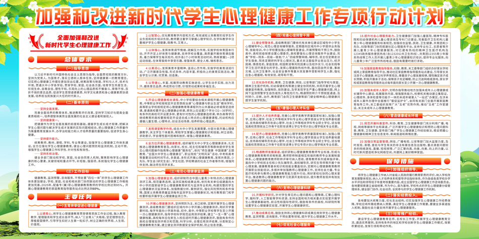 新时代学生心理健康工作专项行动计划学校展板_第2张图 新时代学生心理健康工作专项行动计划学校展板_第2张图