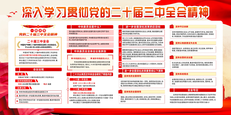 贯彻学习党的二十届三中全会精神展板图_第2张图 贯彻学习党的二十届三中全会精神展板图_第2张图
