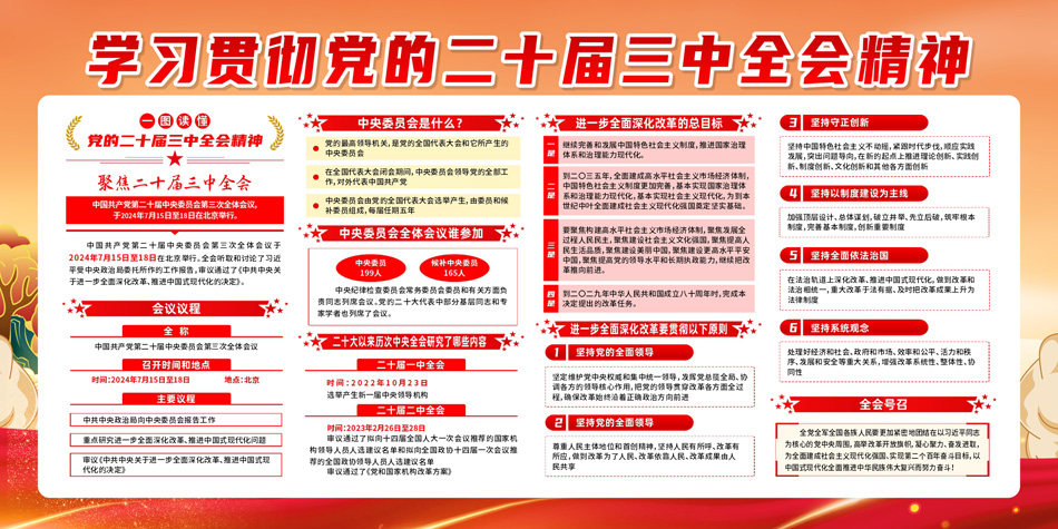 贯彻学习党的二十届三中全会精神展板效果图_第2张图 贯彻学习党的二十届三中全会精神展板效果图_第2张图