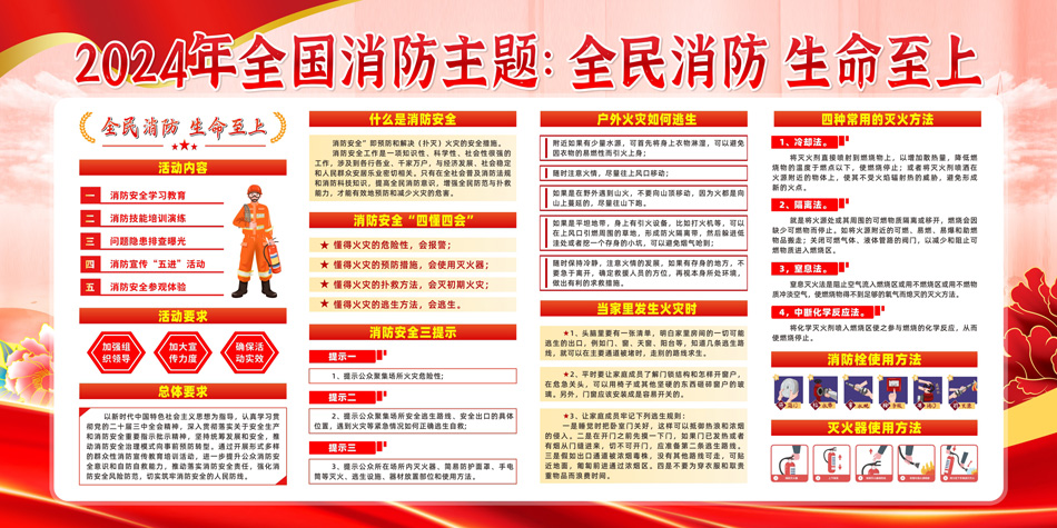 全国消防日全民消防生命至上展板_第2张图 全国消防日全民消防生命至上展板_第2张图