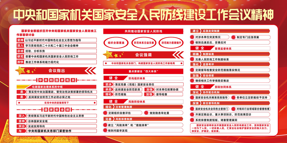 国家安全人民防线建设工作会议宣传栏党建展板_第2张图 国家安全人民防线建设工作会议宣传栏党建展板_第2张图