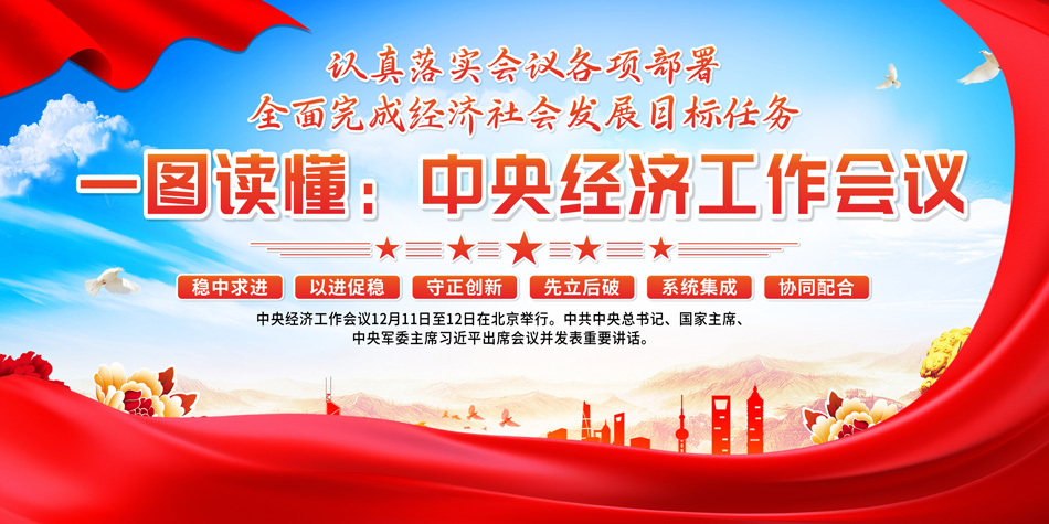 一图读懂中央经济工作会议展板